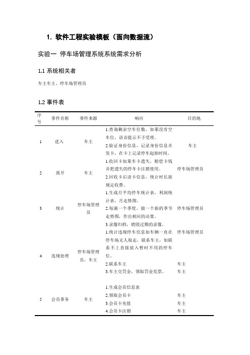 停车场管理系统