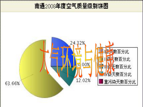 大气环境与健康