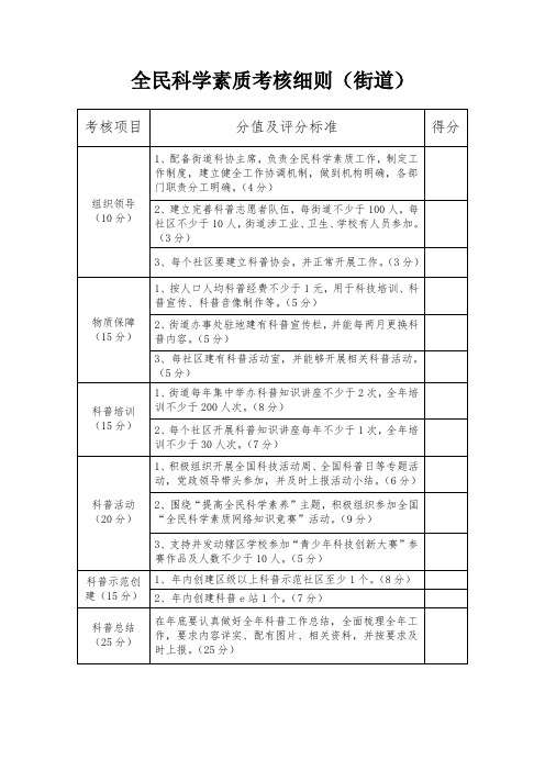 全民科学素质考核细则(街道)