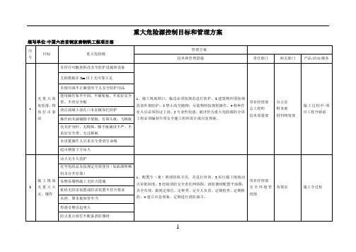 重大危险源控制目标和管理方案