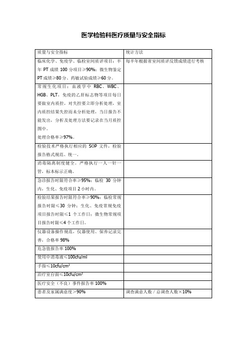 医学检验科医疗质量与安全指标