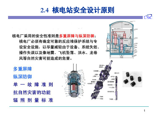 核反应堆-核电-核技术-核工程-2.4 核电厂安全设计原则