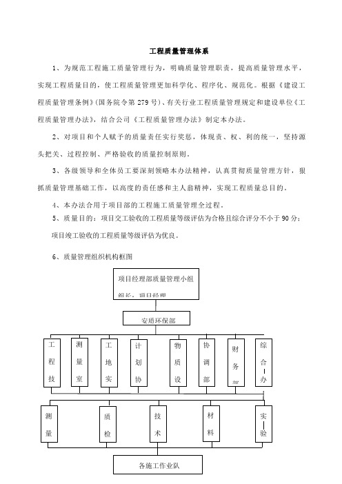 工程质量管理体系