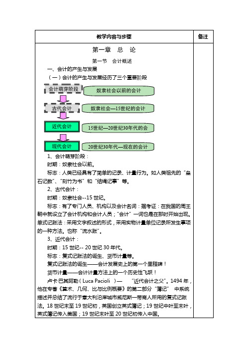 会计学电子教案