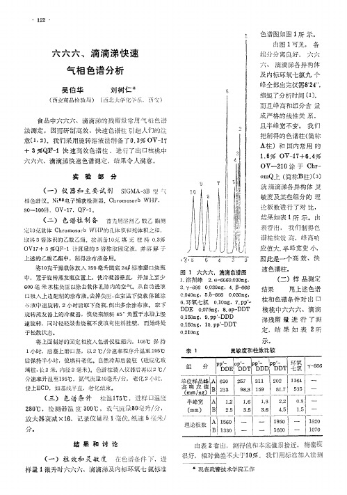 六六六、滴滴涕快速气相色谱分析