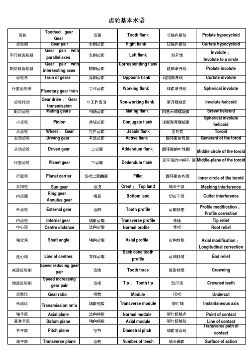 齿轮基本术语中英文对照