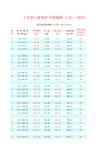 07-10-18 导线参数