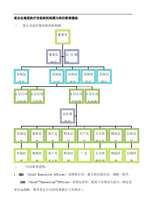 企业高层执行官组织机构图与岗位职责描述