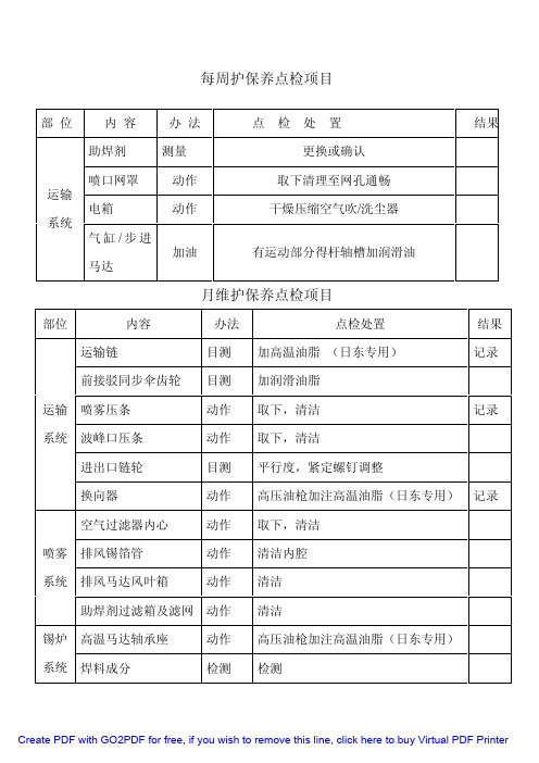 波峰焊机维护保养表