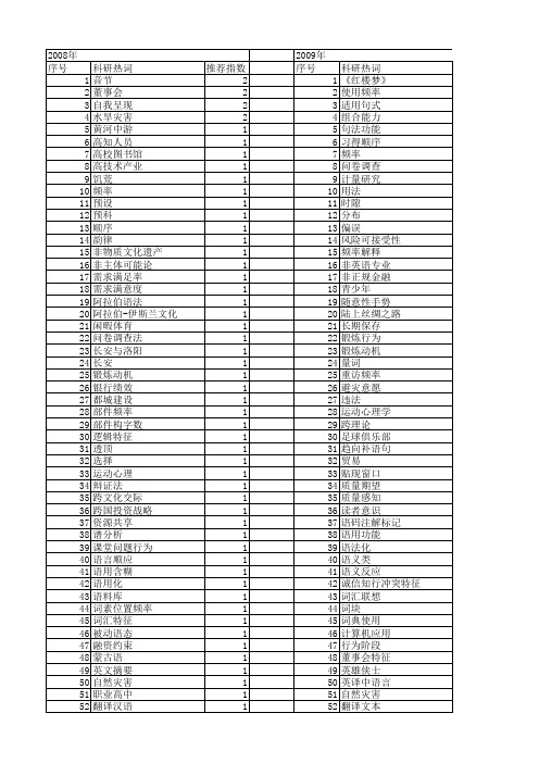 【国家社会科学基金】_频率_基金支持热词逐年推荐_【万方软件创新助手】_20140804