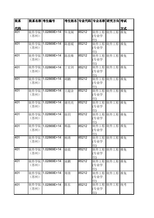 2019年东南大学软件学院(苏州)硕士研究生拟录取名单公示