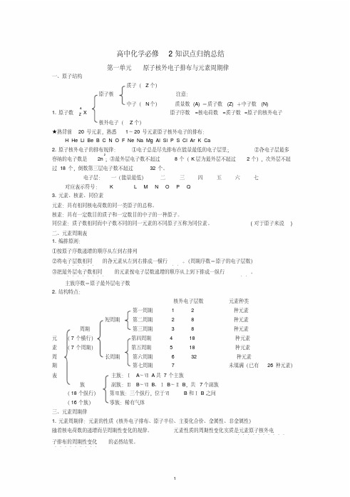 高中化学苏教版必修二知识点总结(全面)