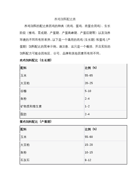 养鸡饲料配比表