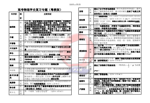 高考物理学史粤教版