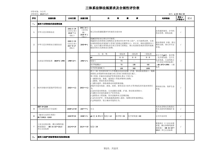 2018三体系法律法规要求及合规性评价表