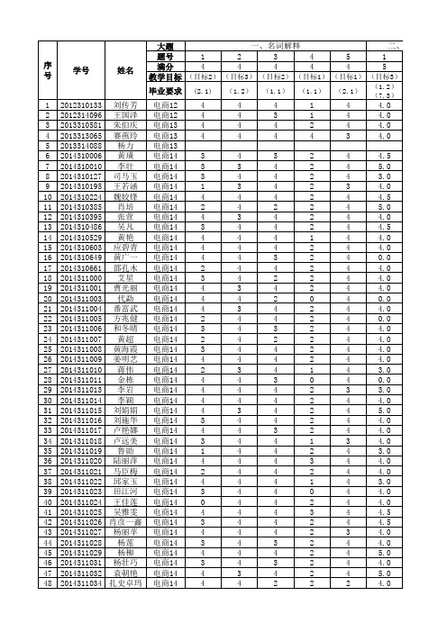 6-2-02--《电子商务原理》14EC试卷分析