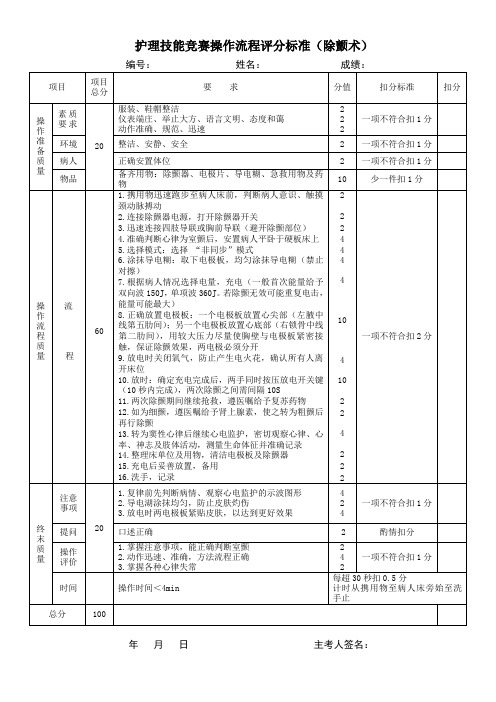 护理技能竞赛操作流程评分标准(除颤术)