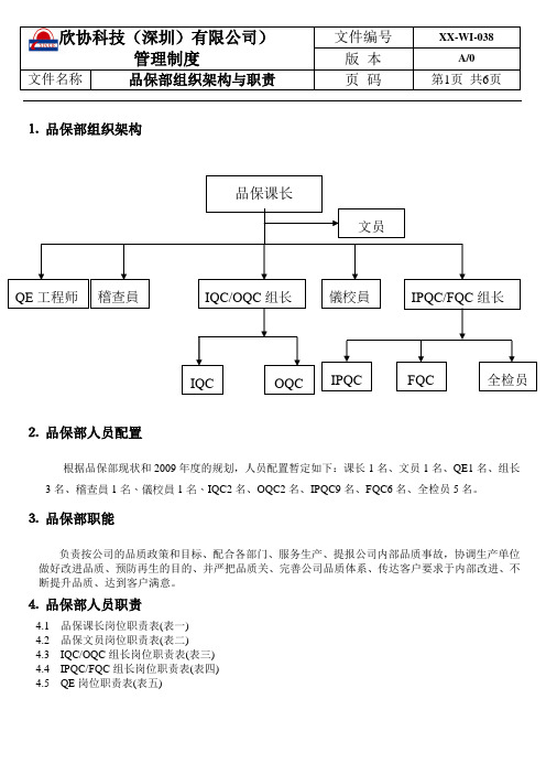 品保部组织架构与职责