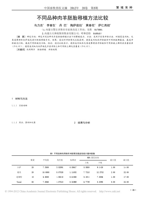 不同品种肉羊胚胎移植方法比较