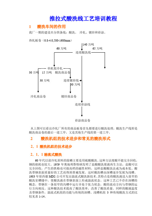 推拉式酸洗线工艺培训教程