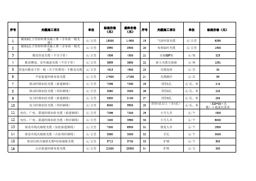 光缆施工项目价格表 包干价参考 