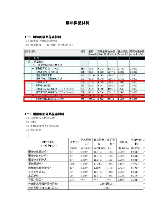 隔热保温材料