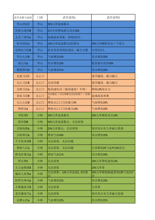 六扇门武功大全(最新版)