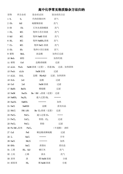 高中化学常见物质除杂方法归纳