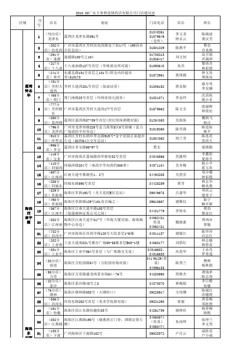 广州佛山大参林分店地址