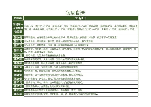 孕妇每周营养食谱菜单Excel模板