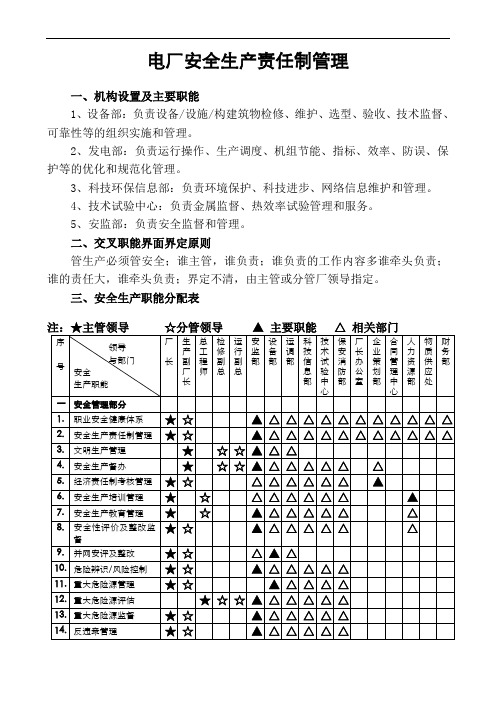 发电厂责任制管理图