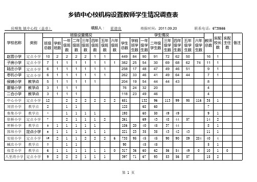 侯咽集镇中心校汇总