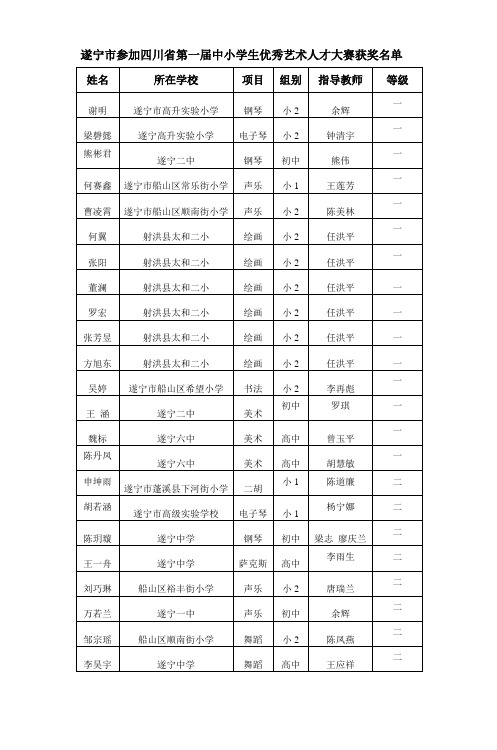 四川省第一届中小学优秀艺术人才大赛