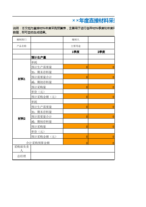 11、直接材料采购预算表