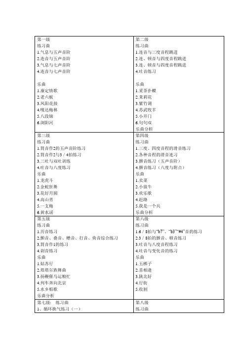 竹笛音乐考级内容