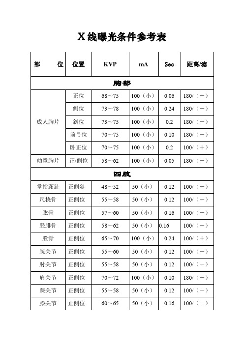 ma的x光机曝光条件总参考表