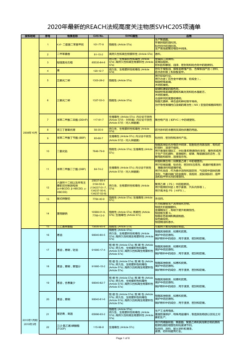 2020年最新的REACH法规高度关注物质SVHC205项清单