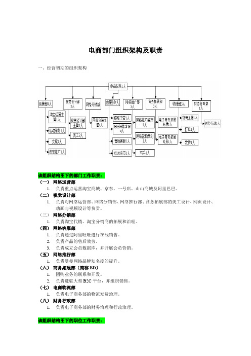 电商部门组织架构及职责