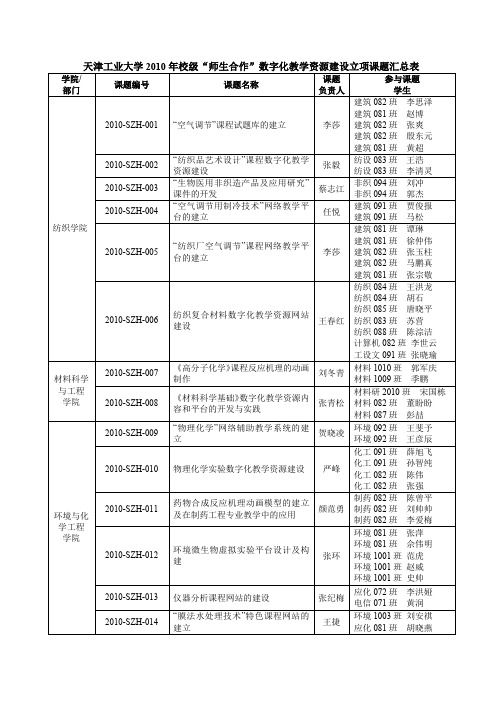 天津工业大学2010年校级“师生合作”数字化教学资源建设立项课题汇总表