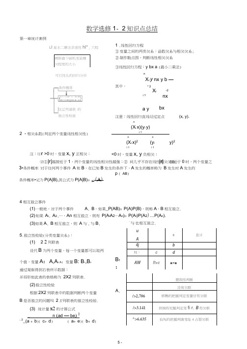 (完整word版)人教版数学选修1-2知识点总结,推荐文档