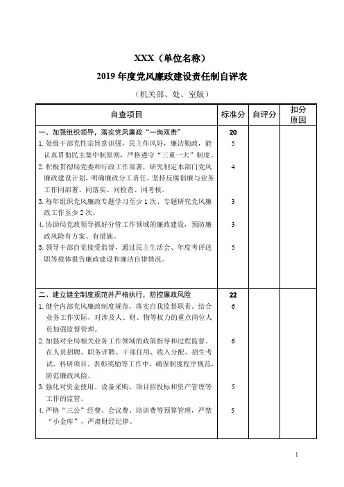 2019年度落实党风廉政建设责任制情况自查自评表(党政机关通用doc版表格)