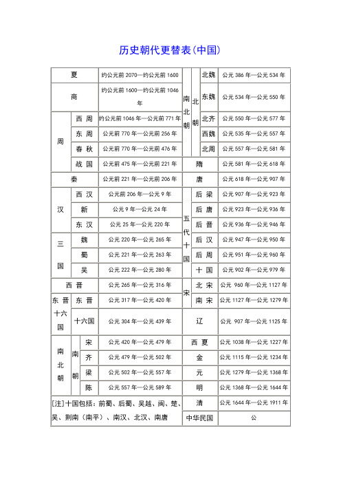 历史朝代更替表