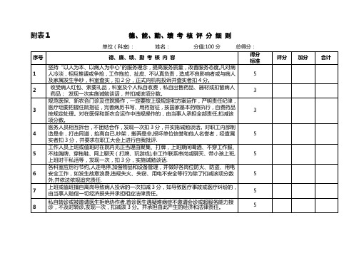 服-务-质-量-考-核-评-分-细-则