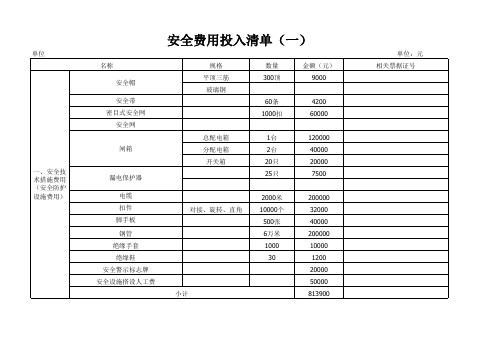 安全费用投入清单