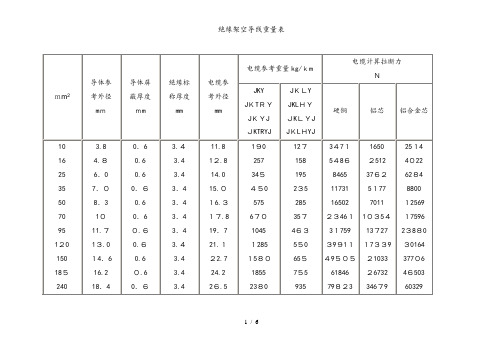 绝缘架空导线重量表