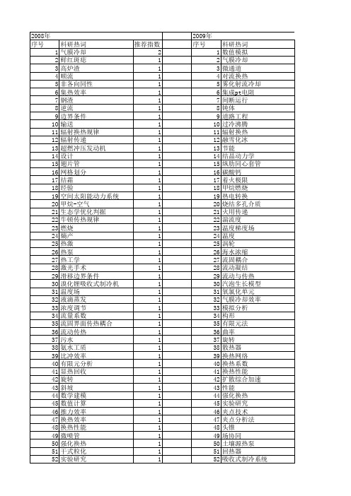 【国家自然科学基金】_换热效率_基金支持热词逐年推荐_【万方软件创新助手】_20140801