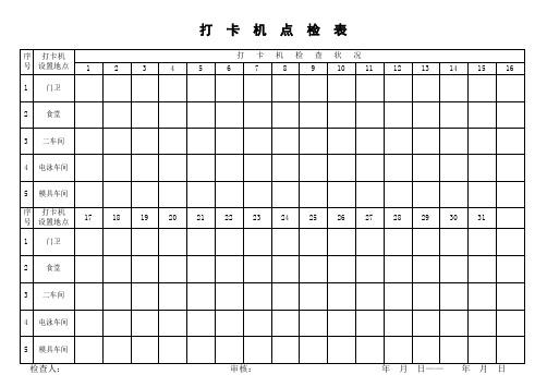 (设备管理)设备点检卡