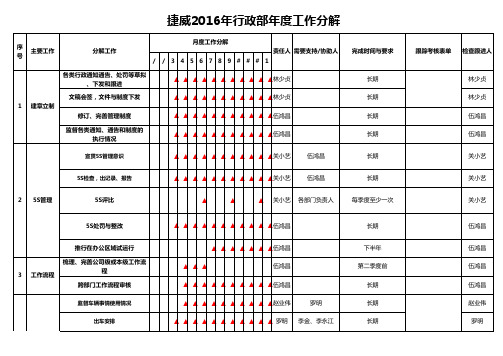 最新行政部年度计划表