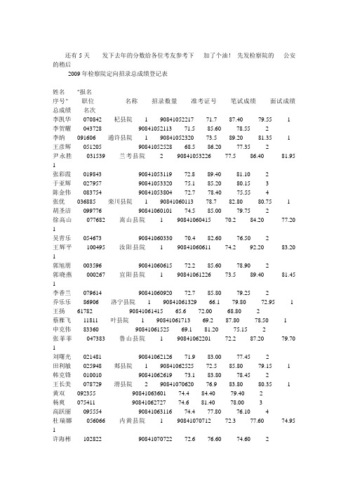 政法干警成绩公布