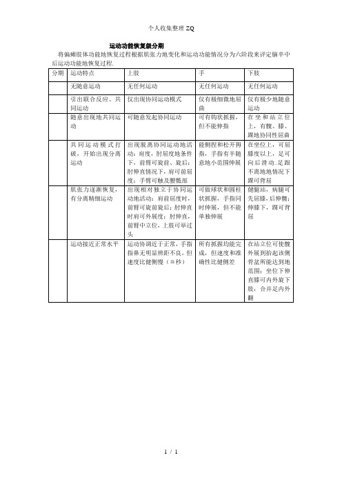 Brunnstrom运动功能恢复6级分期